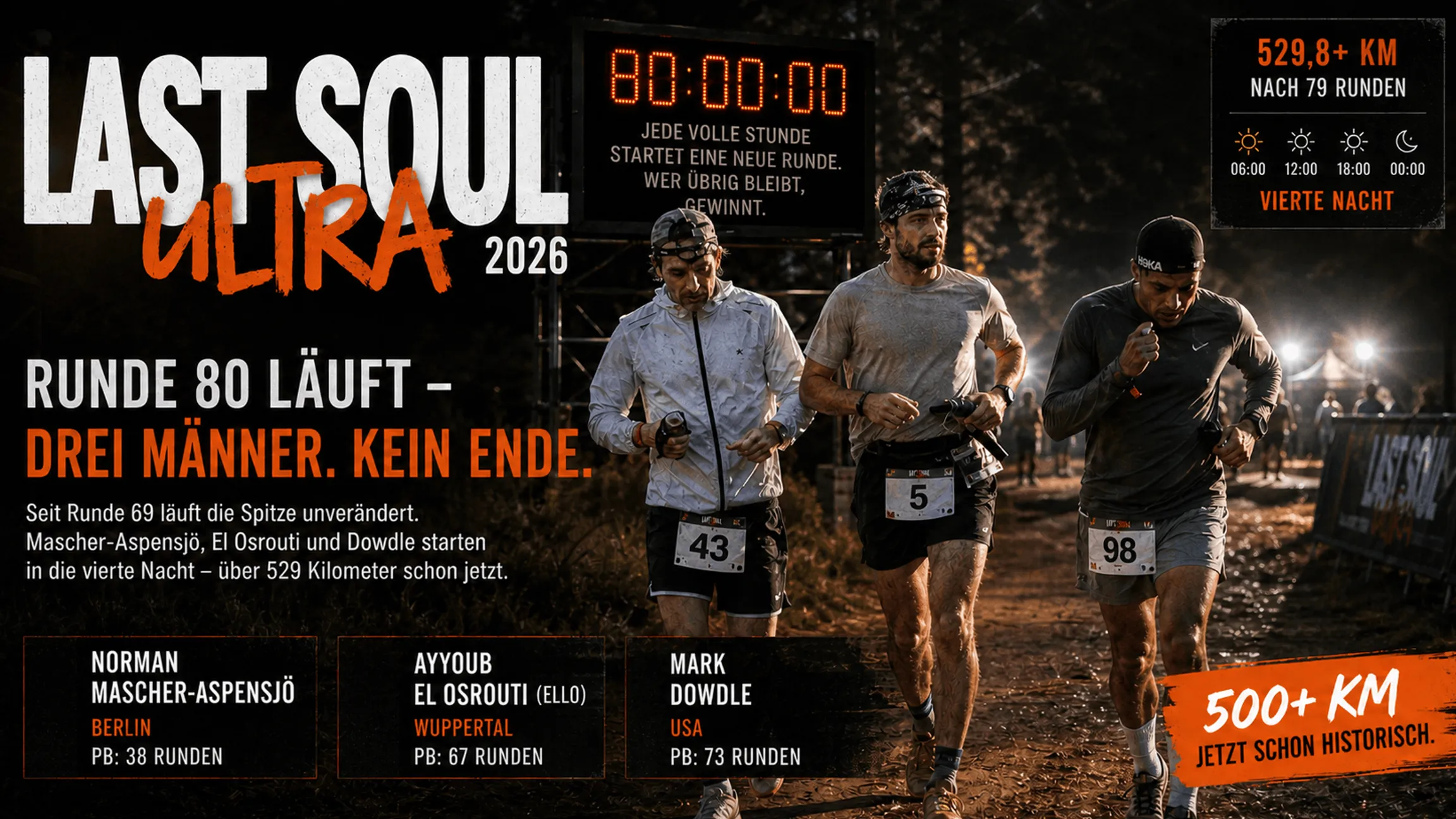 Top 3 beim Last Soul Ultra 2026: Dowdle, El Osrouti und Mascher-Aspensjö gehen in die vierte Nacht